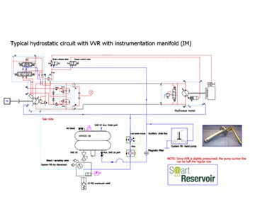 Typical hydrostatic circuit with VVR