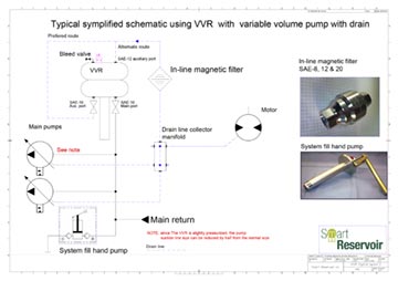 Typical symplified schematic using VVR with variable volume pump with drain