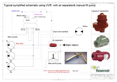 Typical simplified schematic using VVR with air separator and manual fill pump (To simplify bleeding and filling)