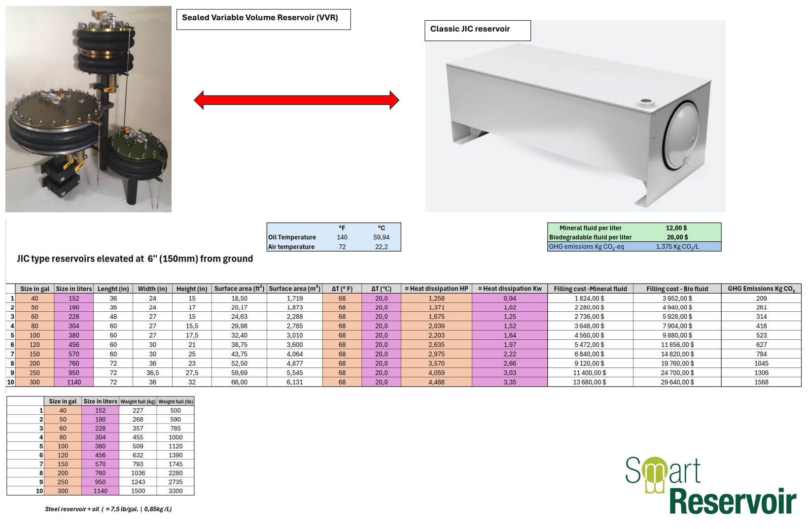 Classic reservoirs thermal dissipation cost & GHG Classic reservoirs thermal dissipation cost & GHG