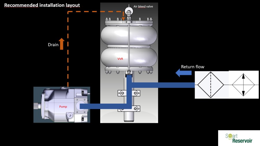 VVR recommended installation - Part 1